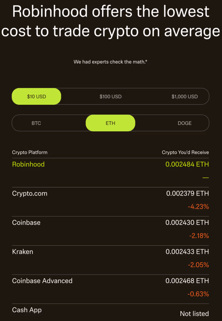 Crypto fees calculator on robinhood.com
